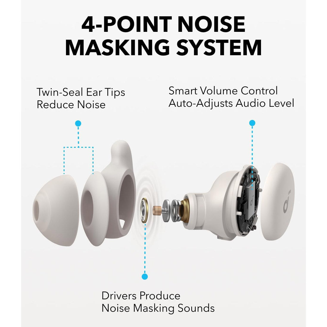 Soundcore Sleep A20 Noise Blocking Sleep Earbuds - Beige