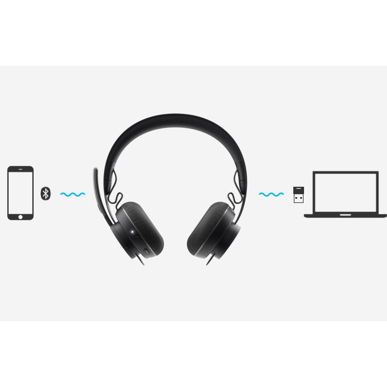 Logitech Zone Bluetooth Wireless Headset for smartphone and computer on zoom skype meetings meeting